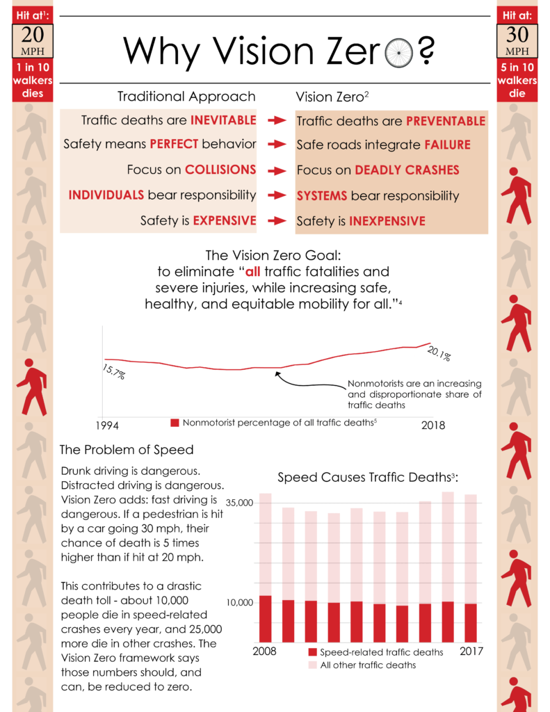 Vision Zero flyer