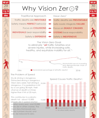 Link to page with more information about Why Vision Zero illustration